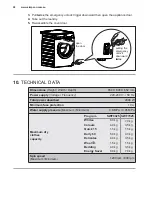 Предварительный просмотр 28 страницы Simpson SWF7025EQWA User Manual