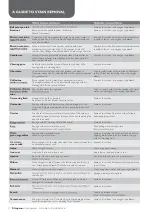 Preview for 20 page of Simpson SWT1012A User Manual