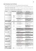 Preview for 31 page of Simpson SWT1023A User Manual