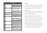 Preview for 11 page of SimPure Y5 Owner'S Manual