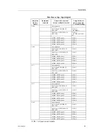 Предварительный просмотр 83 страницы Simrad AP35 Instruction Manual