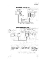 Предварительный просмотр 52 страницы Simrad AP50 Installation Manual