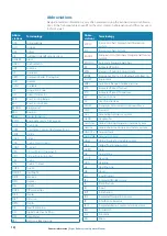 Preview for 12 page of Simrad ARGUS FMCW 3G User Manual