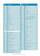 Preview for 13 page of Simrad ARGUS FMCW 3G User Manual