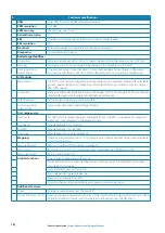 Preview for 18 page of Simrad ARGUS FMCW 3G User Manual