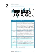 Preview for 21 page of Simrad ARGUS FMCW 3G User Manual