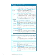 Preview for 22 page of Simrad ARGUS FMCW 3G User Manual