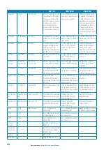 Preview for 32 page of Simrad ARGUS FMCW 3G User Manual