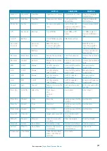 Preview for 33 page of Simrad ARGUS FMCW 3G User Manual