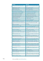 Preview for 136 page of Simrad ARGUS FMCW 3G User Manual