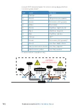 Preview for 16 page of Simrad BSM-3 Installation Manual