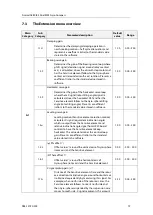 Предварительный просмотр 86 страницы Simrad GC80 Compact MK2 User Manual