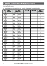 Preview for 73 page of Simrad HH33E Manual