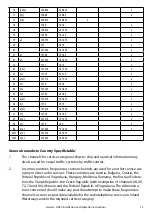 Preview for 74 page of Simrad HH33E Manual