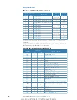 Preview for 94 page of Simrad MX610 Operator And Installation Manual