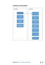 Предварительный просмотр 11 страницы Simrad NAC-D Commissioning Manual