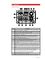 Предварительный просмотр 8 страницы Simrad NSO Operation Manual