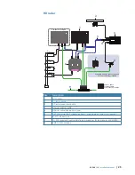 Предварительный просмотр 27 страницы Simrad NSS12 Technical Manual