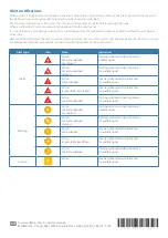 Preview for 8 page of Simrad R2009 Quick Reference Card