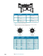 Предварительный просмотр 28 страницы Simrad R3016 12U/6X Installation Manual