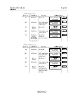 Предварительный просмотр 27 страницы Simrad ROBERTSON AP45 Instruction Manual