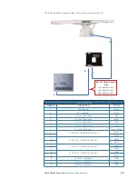 Preview for 3 page of Simrad S-band HSC SRT Installation Manual Addendum