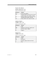 Preview for 177 page of Simrad SP60 - REV D Installation Manual