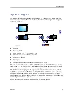 Preview for 19 page of Simrad TV80 Reference Manual