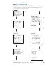 Preview for 37 page of Simrad V5035 Operator And Installation Manual