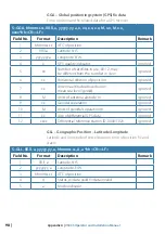 Preview for 98 page of Simrad V5035 Operator And Installation Manual