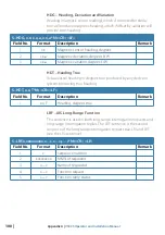 Preview for 100 page of Simrad V5035 Operator And Installation Manual