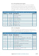 Preview for 101 page of Simrad V5035 Operator And Installation Manual