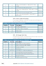 Preview for 104 page of Simrad V5035 Operator And Installation Manual