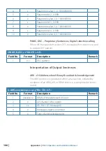 Preview for 106 page of Simrad V5035 Operator And Installation Manual