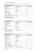 Preview for 16 page of SIMTEC TRACSCAN 2.0 Operating Manual