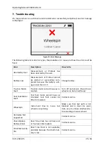 Preview for 25 page of SIMTEC TRACSCAN 2.0 Operating Manual