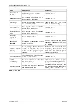 Preview for 27 page of SIMTEC TRACSCAN 2.0 Operating Manual