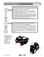 Предварительный просмотр 7 страницы SimTech Maxitrol GV60 Troubleshooting Manual