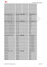 Preview for 10 page of SimTech SIMCom SIM5360-PCIE Series Hardware Design