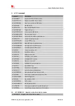 Preview for 8 page of SimTech SimCom SIM800 Series Application Notes