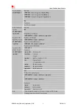 Preview for 11 page of SimTech SimCom SIM800 Series Application Notes