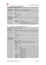 Preview for 12 page of SimTech SimCom SIM800 Series Application Notes