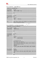 Preview for 21 page of SimTech SimCom SIM800 Series Application Notes