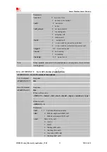 Preview for 22 page of SimTech SimCom SIM800 Series Application Notes