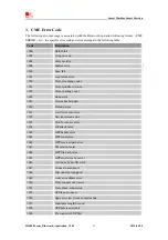 Preview for 31 page of SimTech SimCom SIM800 Series Application Notes