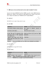 Preview for 44 page of SimTech SimCom SIM800 Series Application Notes