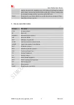 Preview for 47 page of SimTech SimCom SIM800 Series Application Notes