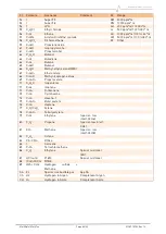 Preview for 54 page of Simtronics DM-TT6-K Operating Manual