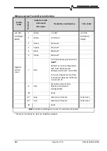 Preview for 13 page of Simtronics GD1 MK3 Operating Manual