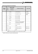 Preview for 14 page of Simtronics GD1 MK3 Operating Manual